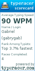 Scorecard for user gabrygab