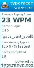 Scorecard for user gabs_cant_spell