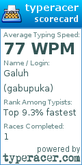 Scorecard for user gabupuka