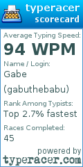 Scorecard for user gabuthebabu