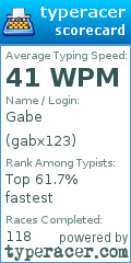 Scorecard for user gabx123