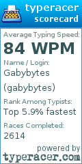 Scorecard for user gabybytes