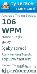 Scorecard for user gabyistired