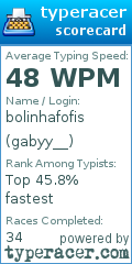 Scorecard for user gabyy__