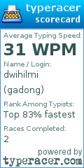 Scorecard for user gadong