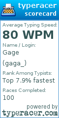 Scorecard for user gaga_