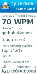 Scorecard for user gaga_com