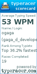 Scorecard for user gaga_d_developer