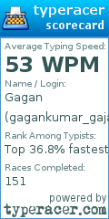 Scorecard for user gagankumar_gajam