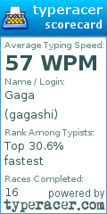 Scorecard for user gagashi