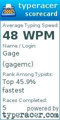 Scorecard for user gagemc