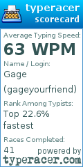 Scorecard for user gageyourfriend