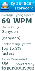 Scorecard for user gahyeon