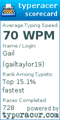 Scorecard for user gailtaylor19