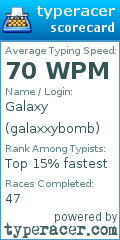Scorecard for user galaxxybomb