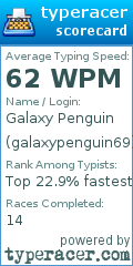 Scorecard for user galaxypenguin69