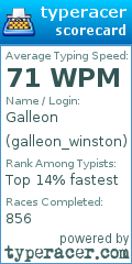 Scorecard for user galleon_winston