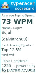 Scorecard for user galvatron63