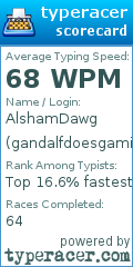 Scorecard for user gandalfdoesgaming3