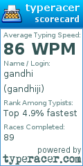 Scorecard for user gandhiji