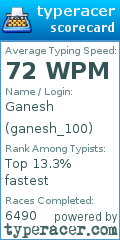 Scorecard for user ganesh_100