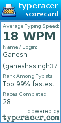 Scorecard for user ganeshssingh37111