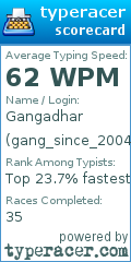 Scorecard for user gang_since_2004