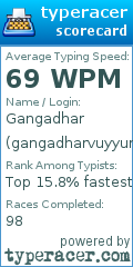 Scorecard for user gangadharvuyyuru