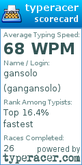 Scorecard for user gangansolo