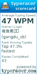 Scorecard for user gangdu_sb