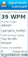 Scorecard for user gangsta_teddy