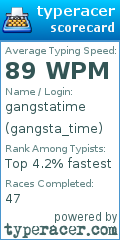 Scorecard for user gangsta_time