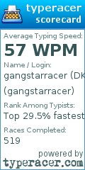 Scorecard for user gangstarracer
