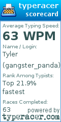 Scorecard for user gangster_panda