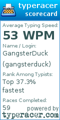 Scorecard for user gangsterduck