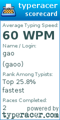 Scorecard for user gaoo