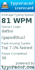 Scorecard for user gapedl0tus