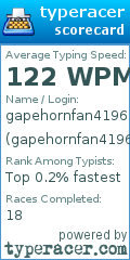 Scorecard for user gapehornfan4196
