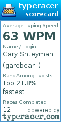 Scorecard for user garebear_