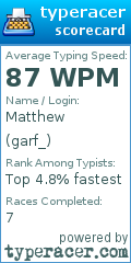 Scorecard for user garf_