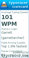 Scorecard for user garrettarcher