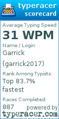 Scorecard for user garrick2017