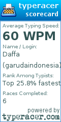 Scorecard for user garudaindonesia