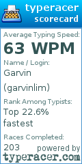 Scorecard for user garvinlim