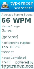 Scorecard for user garvitar