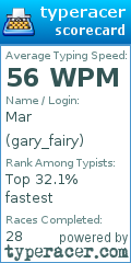 Scorecard for user gary_fairy