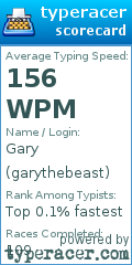 Scorecard for user garythebeast