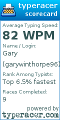 Scorecard for user garywinthorpe96
