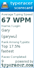 Scorecard for user garywu