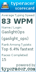 Scorecard for user gaslight_ops